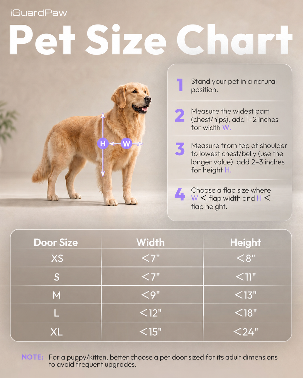 3-Panels Dog Door for Interior/Exterior Doors, Durable Flap