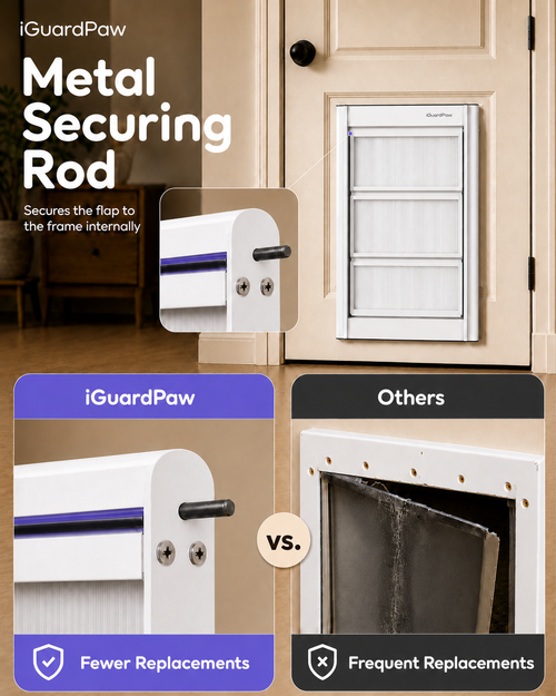 3-Panels Dog Door for Interior/Exterior Doors, Durable Flap